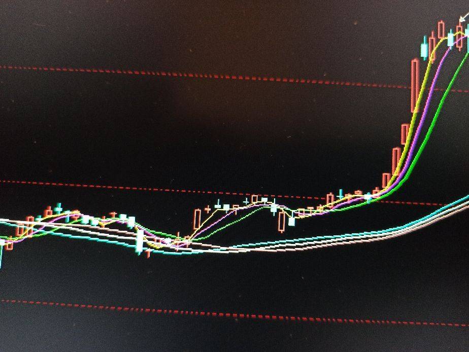 交易技巧如何用短三胖中三胖均线系统研判大盘趋势