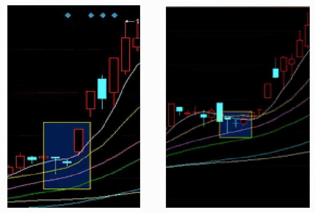 中线抄底策略之指标篇三种简单易学买入必涨的技术指标