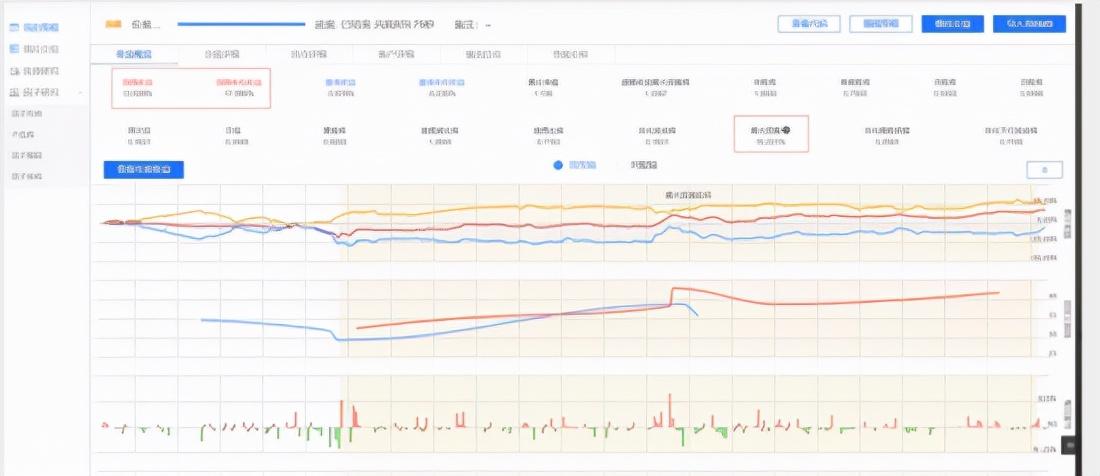 用Python编程借助现有量化平台编写股票交易策略和回测分析