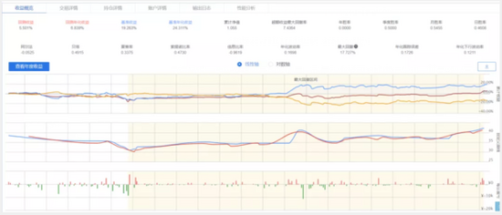 用Python编程借助现有量化平台编写股票交易策略和回测分析