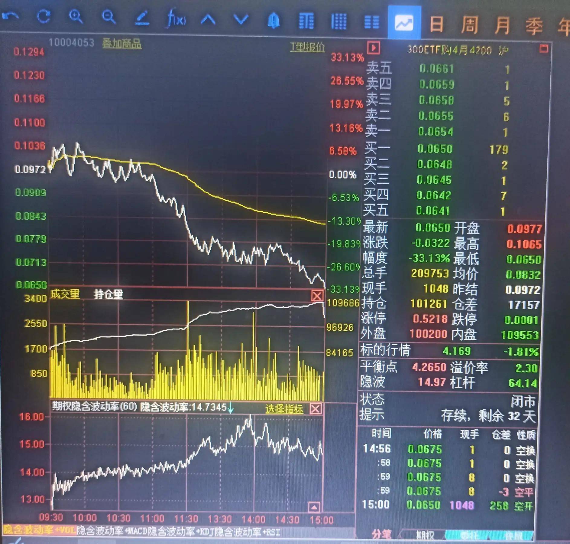 交易随语论交易纪律及执行的重要性