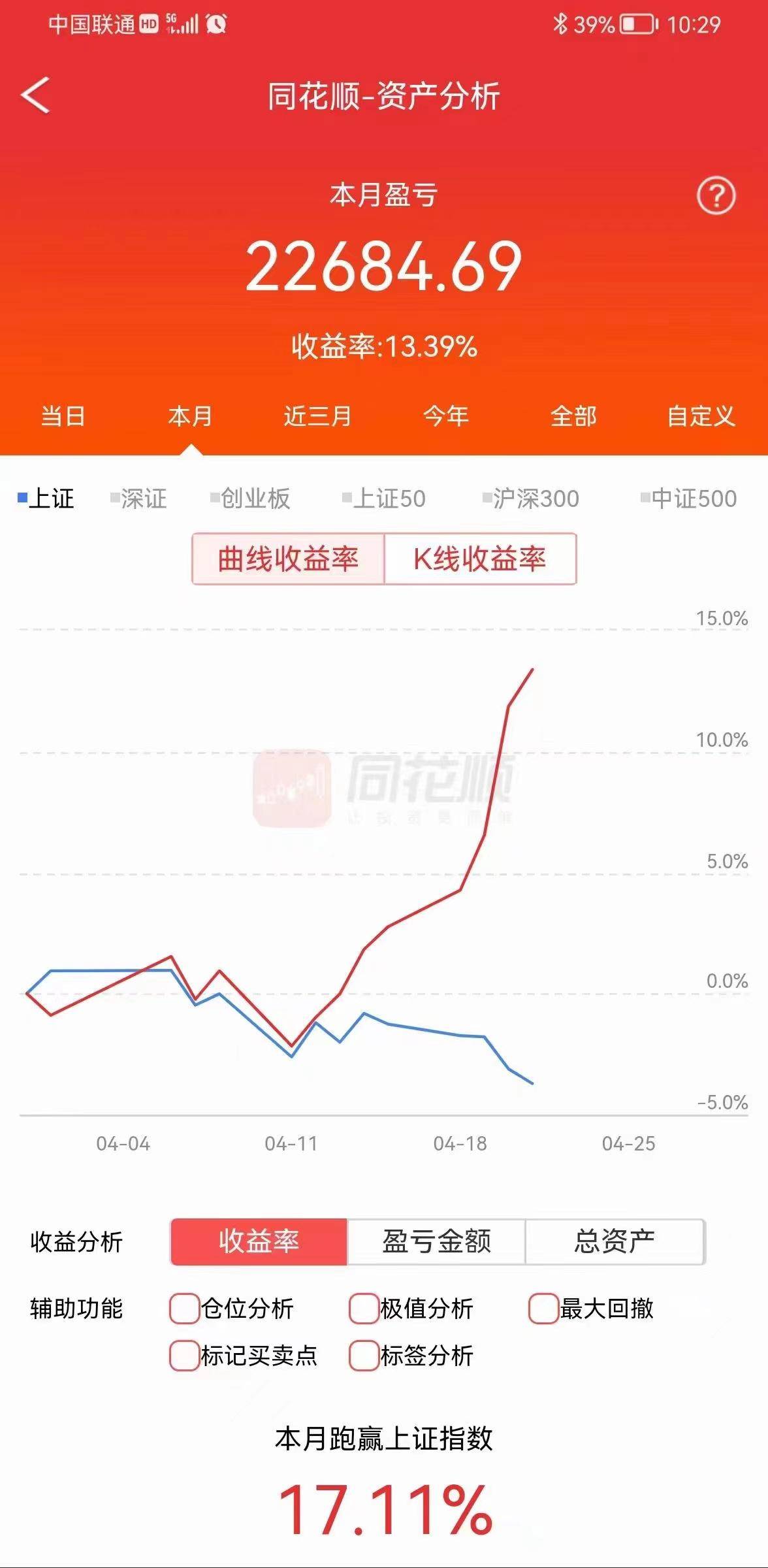 量化交易靠谱吗？量化交易软件适用于大A股吗？