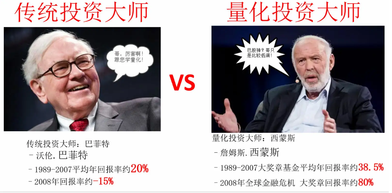 量化交易是什么意思？量化交易的效果怎么样？