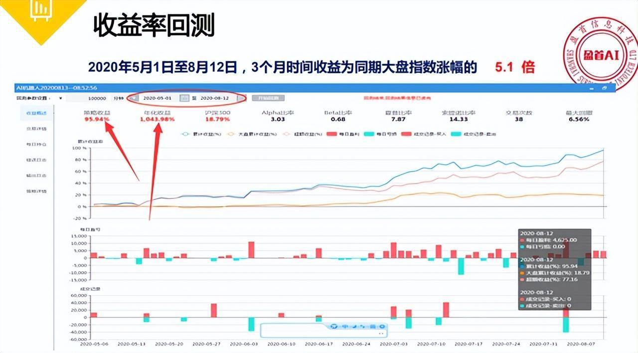 阿杰说量化量化交易的发展对于A股的影响是正面和积极的
