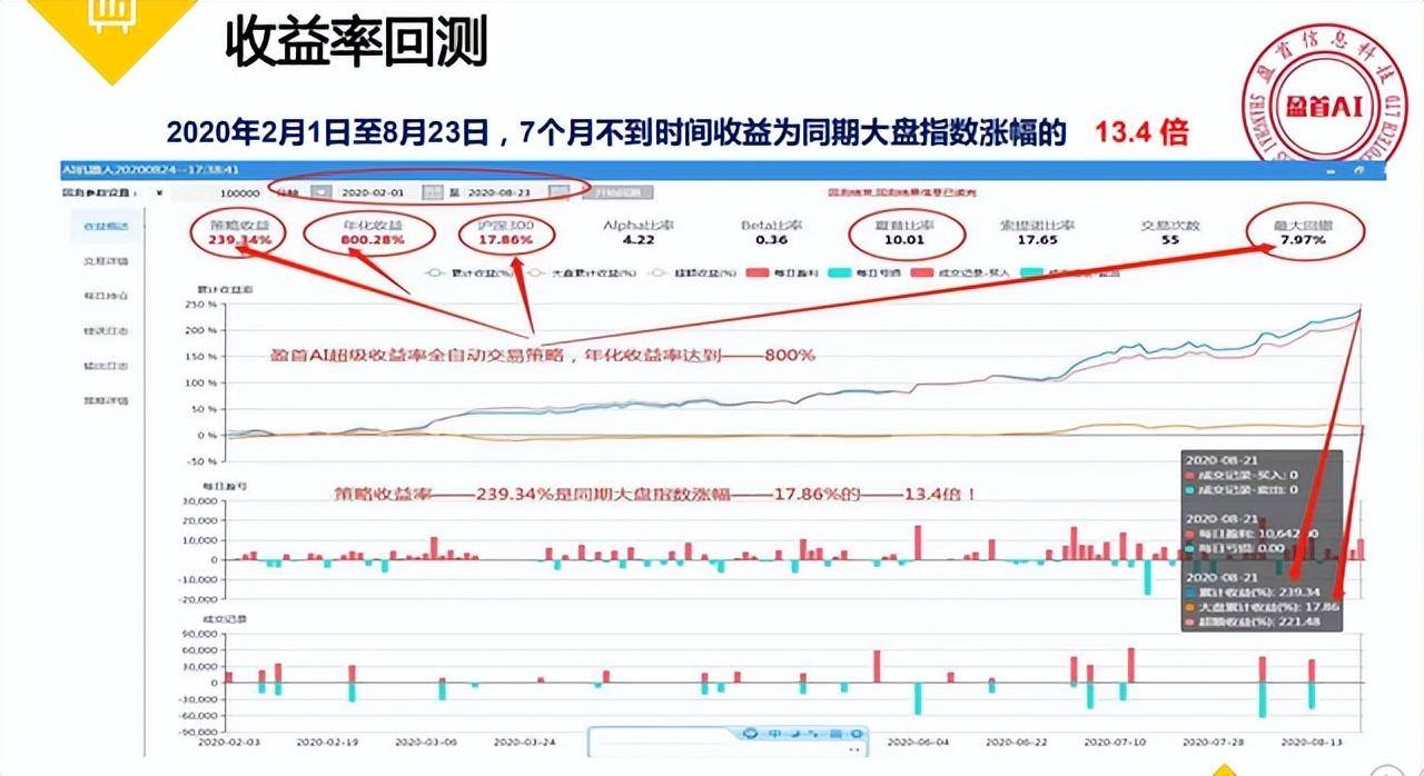量化交易有何魅力？为什么越来越多的股民都开始使用量化交易软件