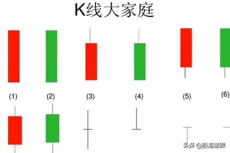 交易基础常见的12种K线名称