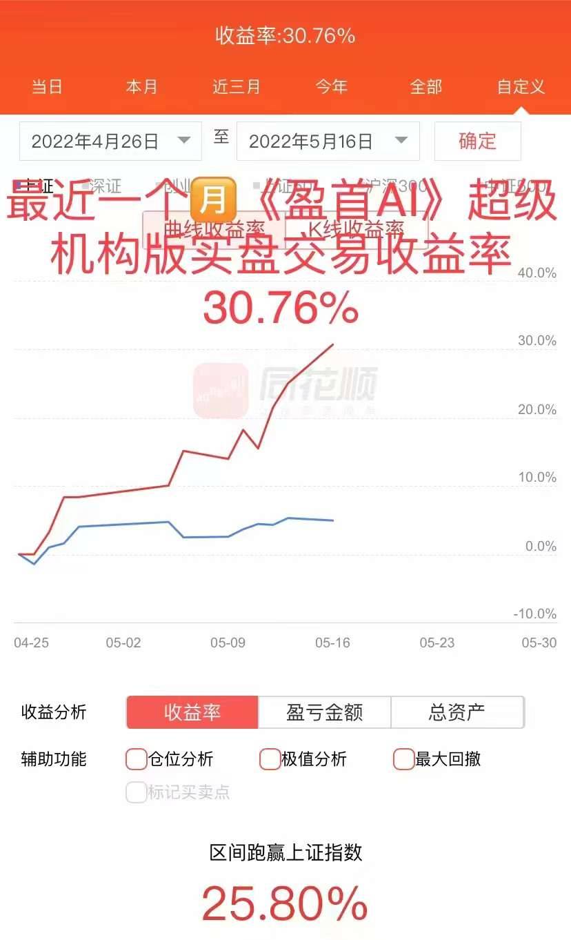 什么是量化交易？有没有适合广大个人投资者的量化交易软件呢？