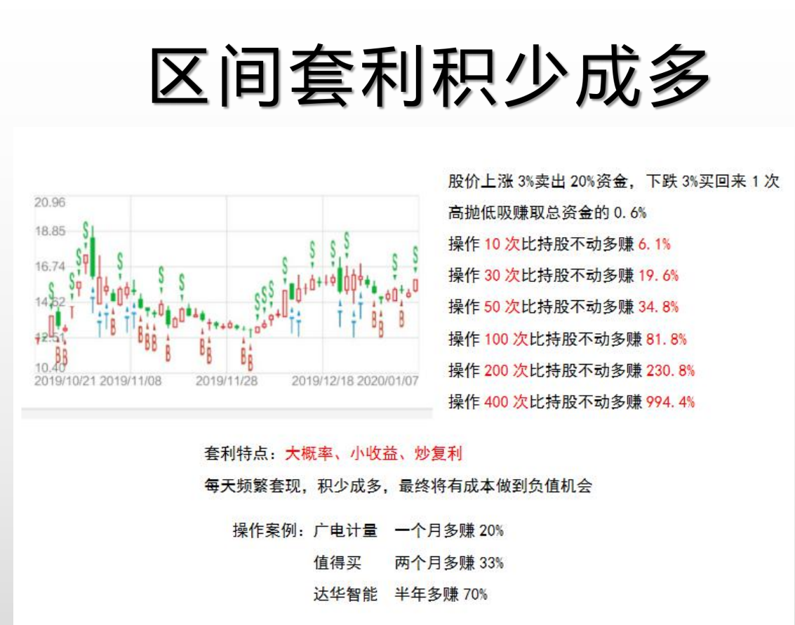 全自动交易之区间套利震荡市收割机