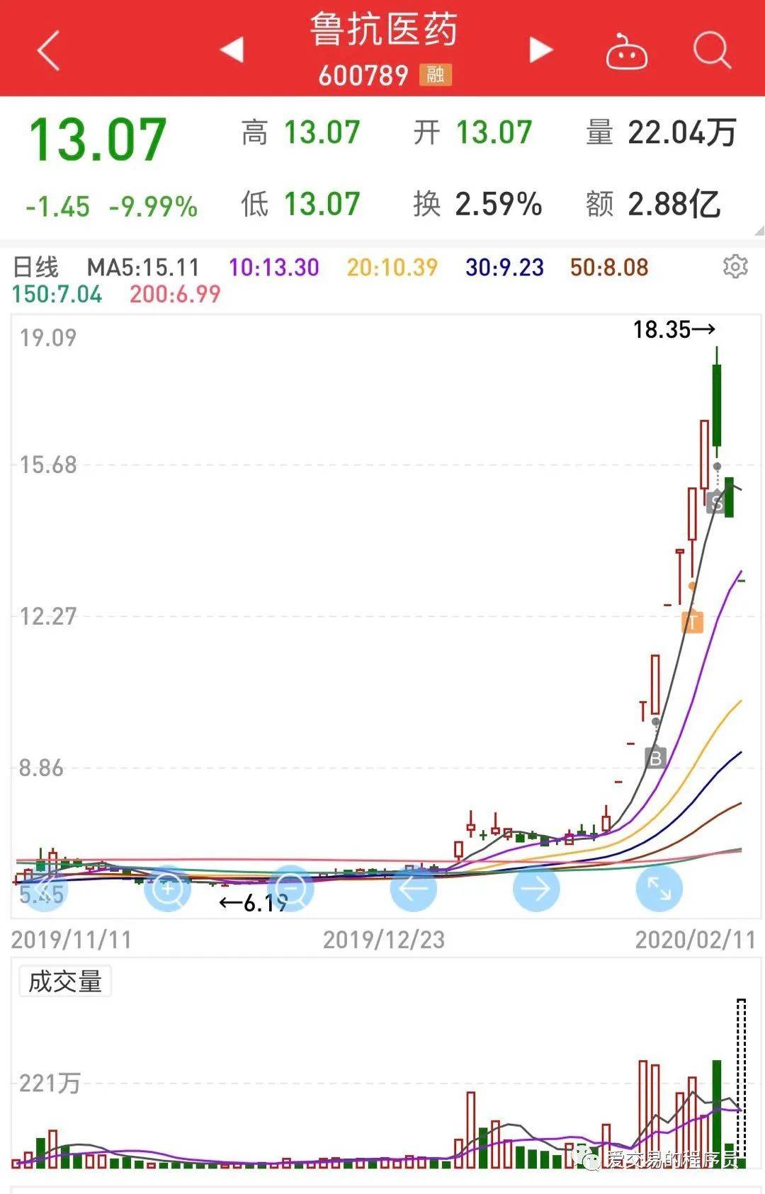 基于指数回归的动量投资策略及其Python代码实现