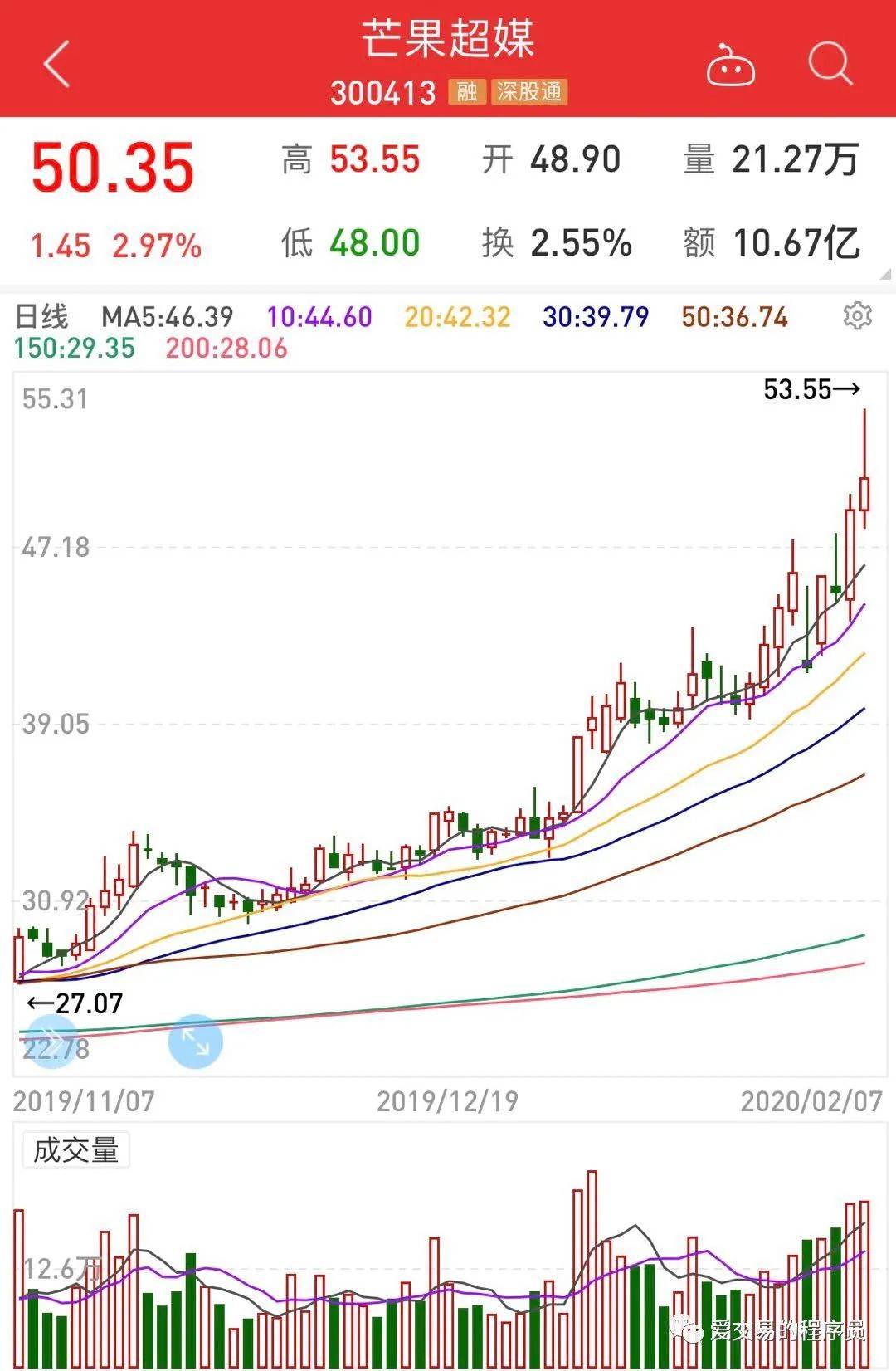 基于指数回归的动量投资策略及其Python代码实现