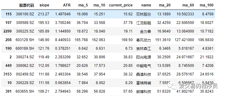 基于指数回归的动量投资策略及其Python代码实现