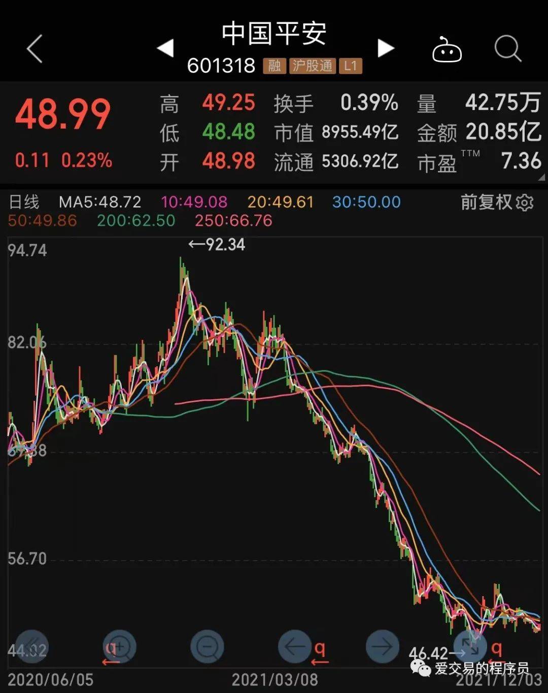 抄底的一种姿势