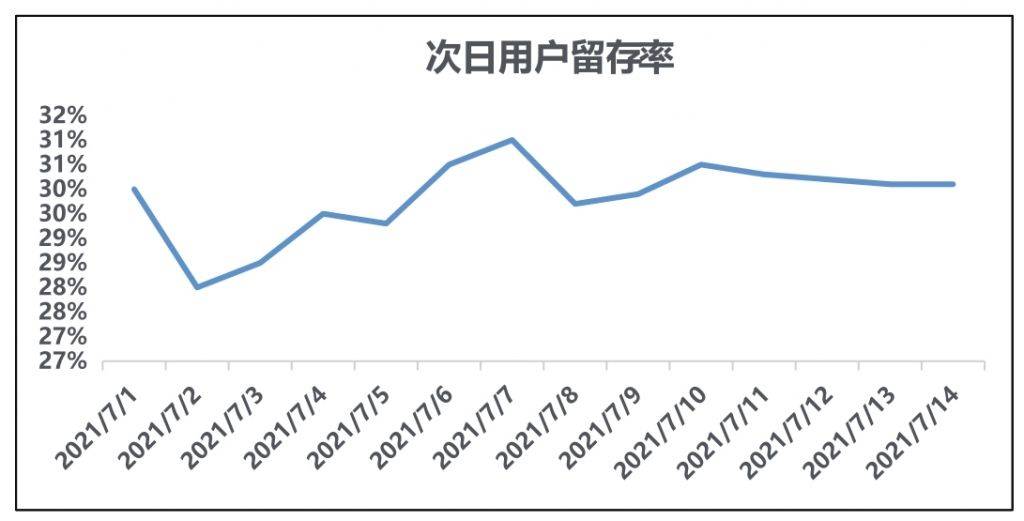 为什么企业都要搭建数据指标体系？解析互联网常用指标体系价值！