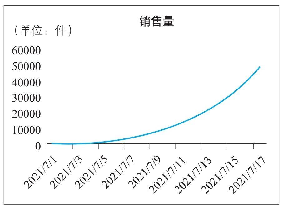 为什么企业都要搭建数据指标体系？解析互联网常用指标体系价值！