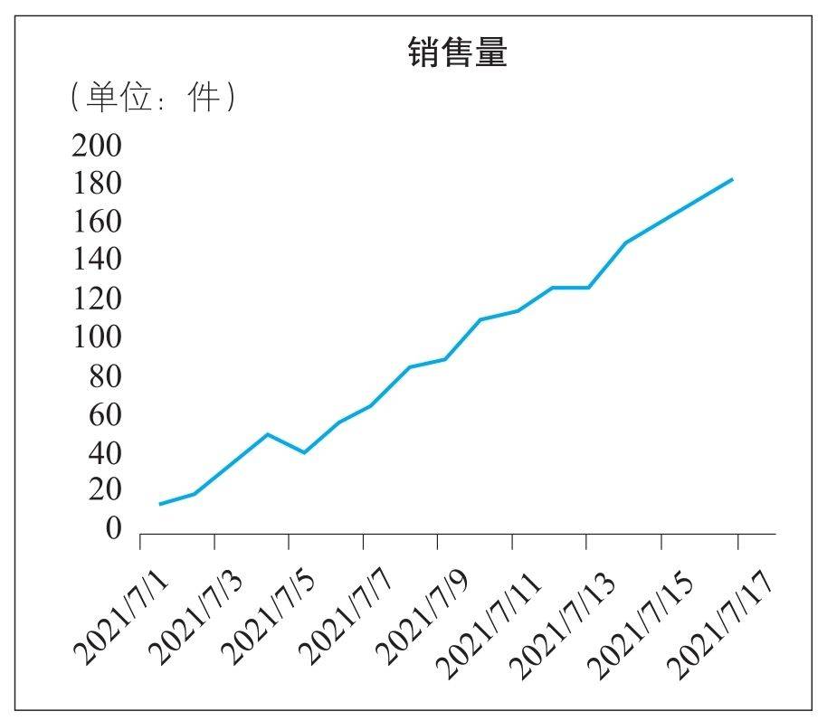 为什么企业都要搭建数据指标体系？解析互联网常用指标体系价值！