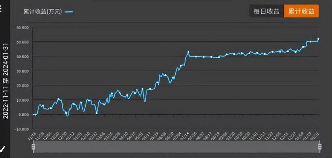 勇敢者的游戏连载4作者极致量化