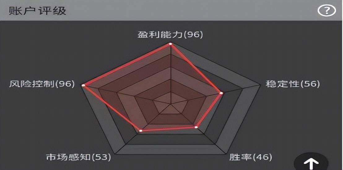 勇敢者的游戏连载4作者极致量化