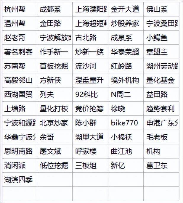 写个公式直接从龙虎榜里面提取数据昨首板研究系列二
