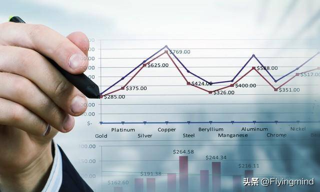 价值投资如何判断股票的内在价值是否真实？