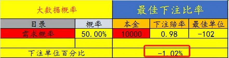 实战凯利公式的理论基础和交易中的意义