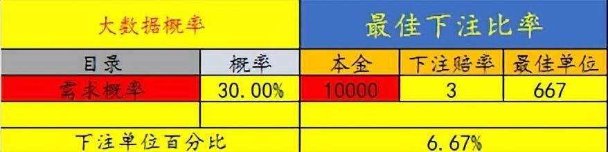 实战凯利公式的理论基础和交易中的意义