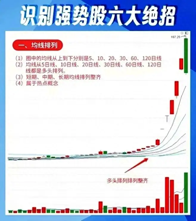 告诉你如何识别强势股？只要6招轻松掌握赚钱密码