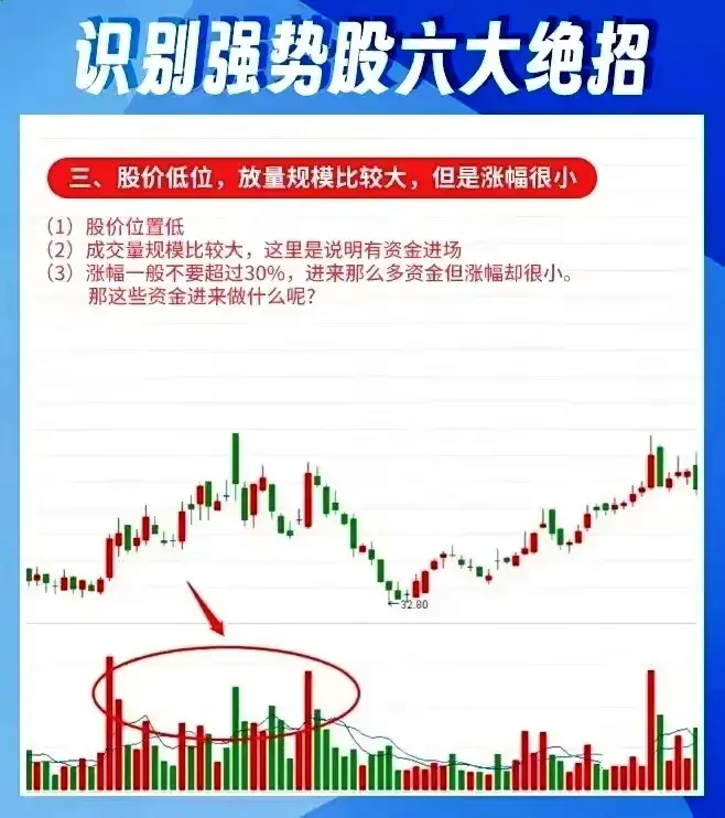 告诉你如何识别强势股？只要6招轻松掌握赚钱密码