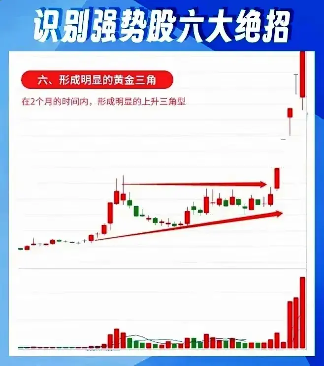 告诉你如何识别强势股？只要6招轻松掌握赚钱密码