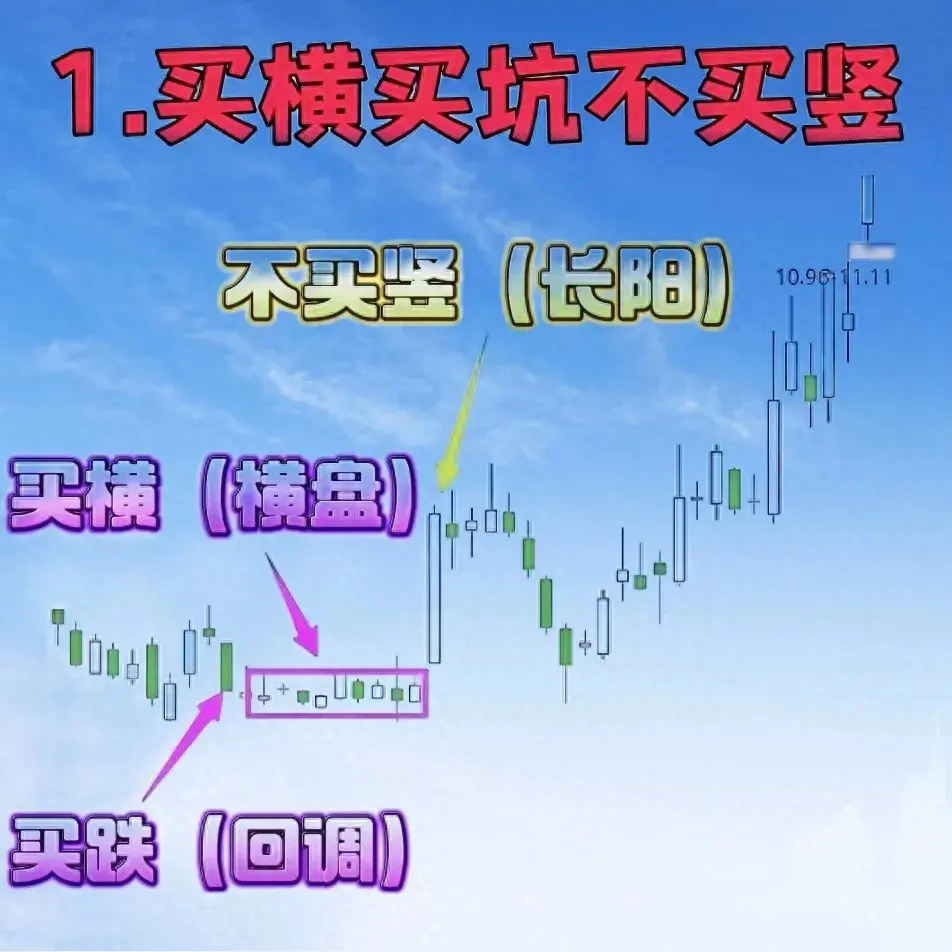 会买会卖才能赚钱这几种K线买卖技巧一定要收藏