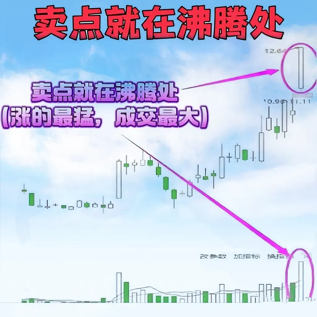 会买会卖才能赚钱这几种K线买卖技巧一定要收藏