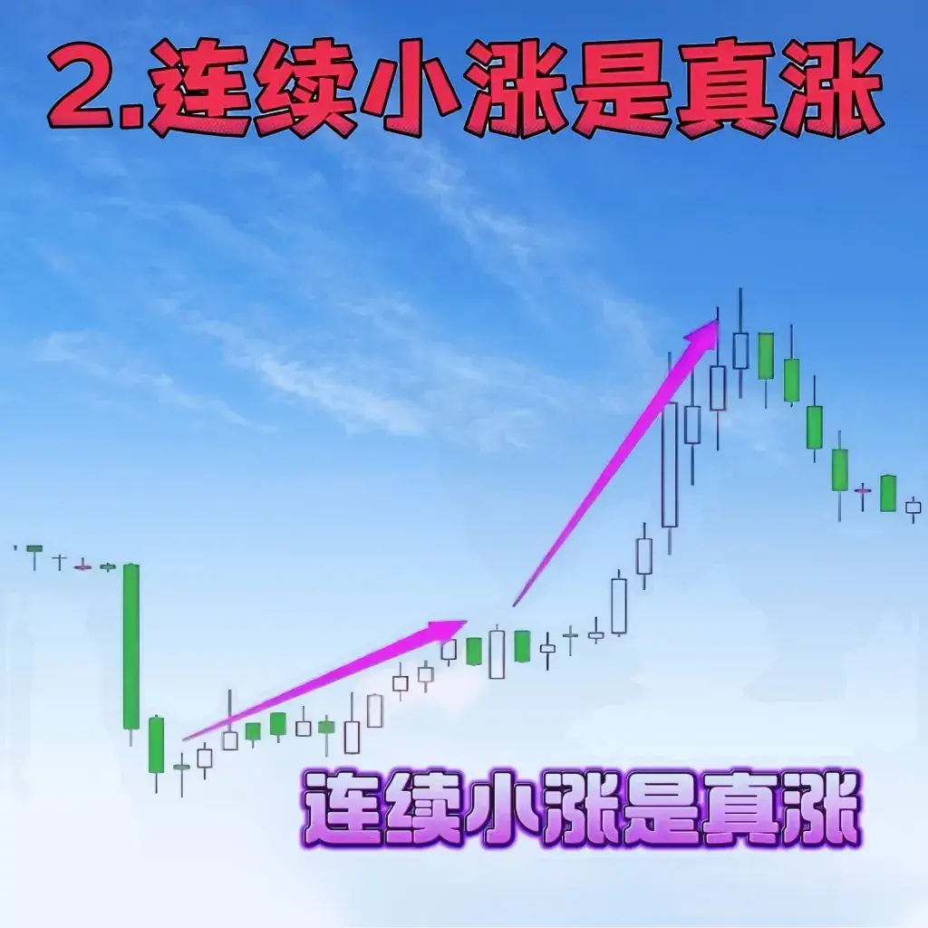 会买会卖才能赚钱这几种K线买卖技巧一定要收藏
