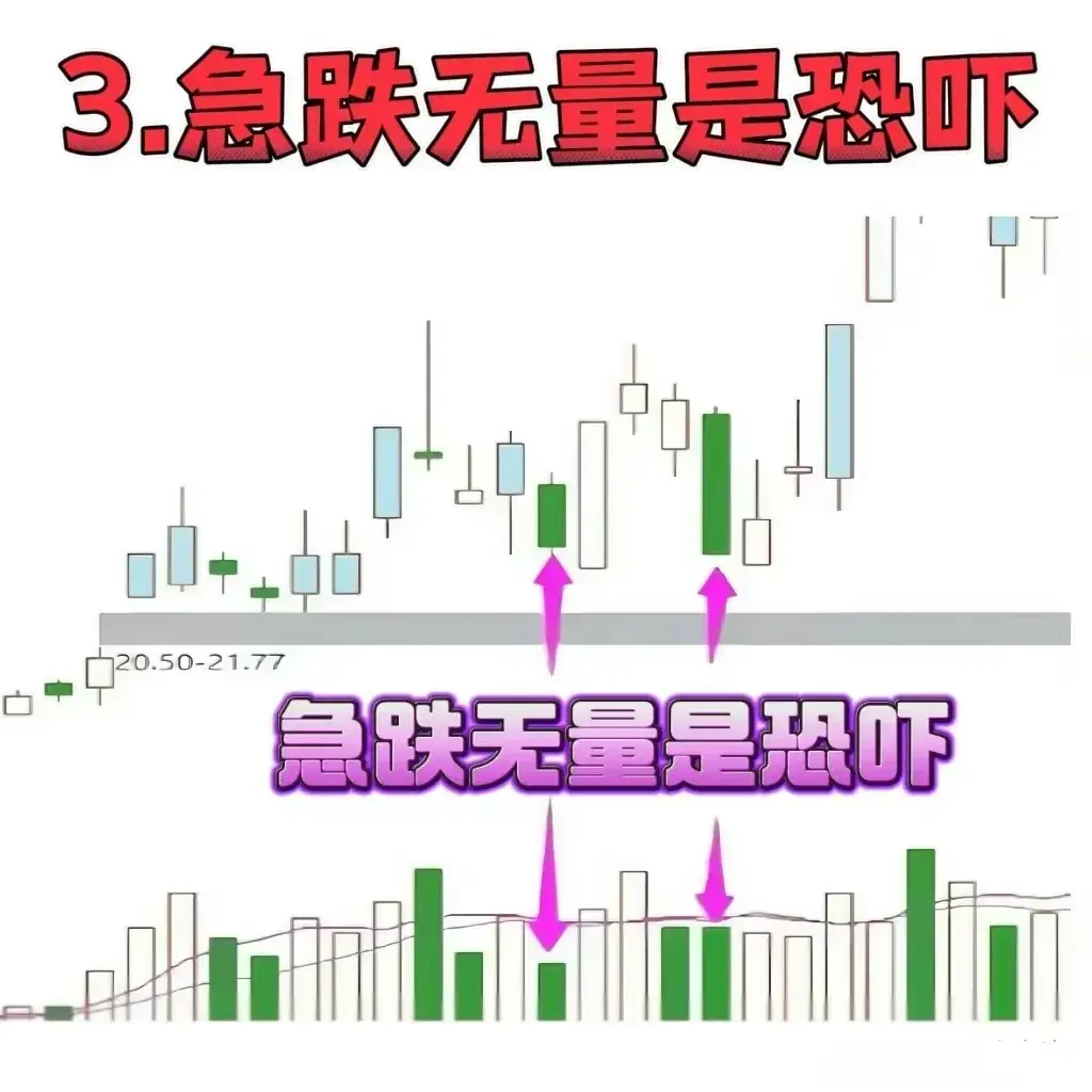会买会卖才能赚钱这几种K线买卖技巧一定要收藏