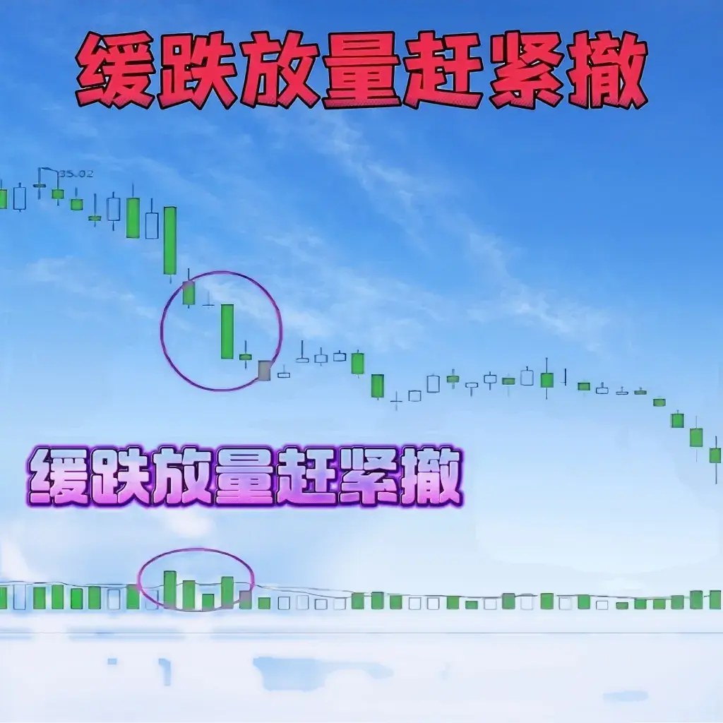 会买会卖才能赚钱这几种K线买卖技巧一定要收藏