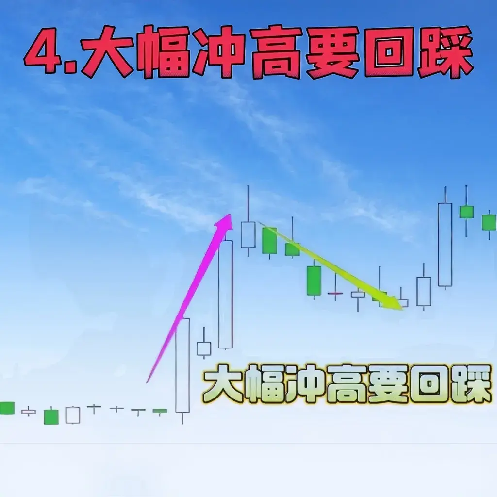 会买会卖才能赚钱这几种K线买卖技巧一定要收藏