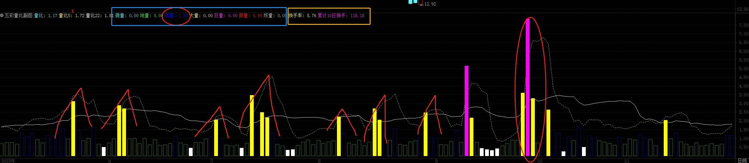 通达信量比指标的开发思路与应用攻略源码