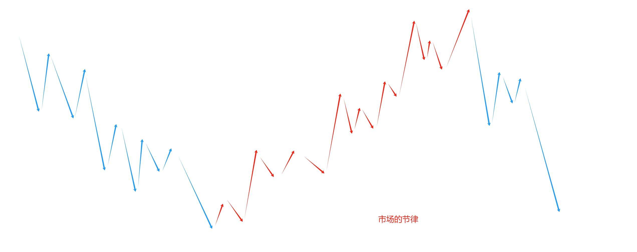 绝对成交量与相对成交量的延伸研究下