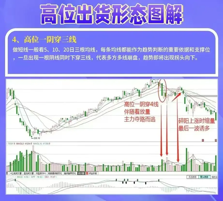 股市现状之怪现象A股到底是黎明前黑暗还是病得不轻？