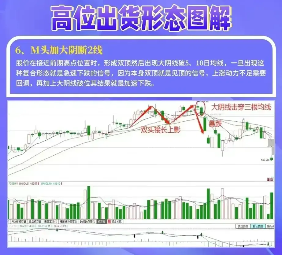 股市现状之怪现象A股到底是黎明前黑暗还是病得不轻？
