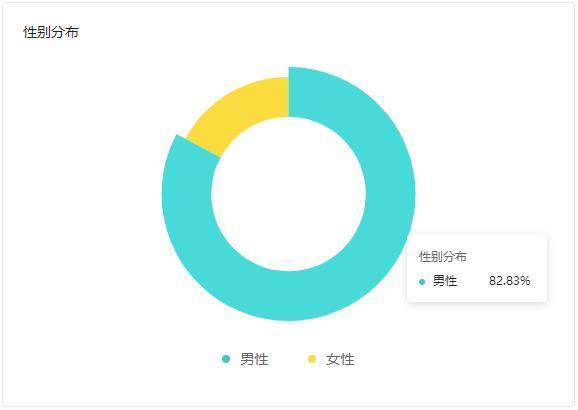 几张非常有意思的股市统计图培养新韭菜已到刻不容缓的地步了
