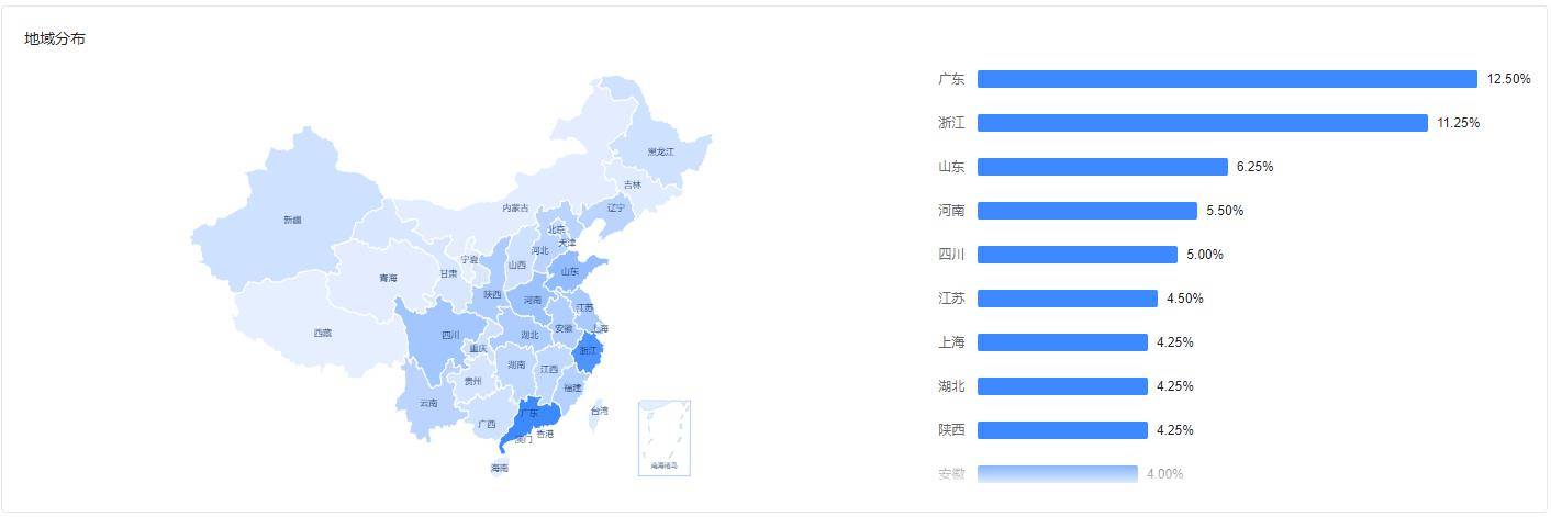 几张非常有意思的股市统计图培养新韭菜已到刻不容缓的地步了