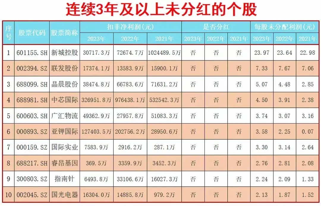几张非常有意思的股市统计图培养新韭菜已到刻不容缓的地步了