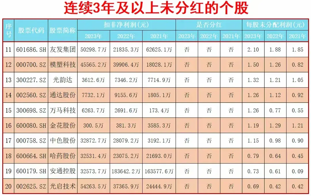 几张非常有意思的股市统计图培养新韭菜已到刻不容缓的地步了