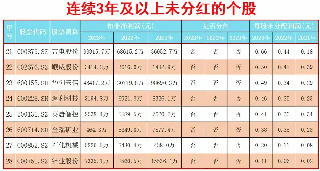 几张非常有意思的股市统计图培养新韭菜已到刻不容缓的地步了