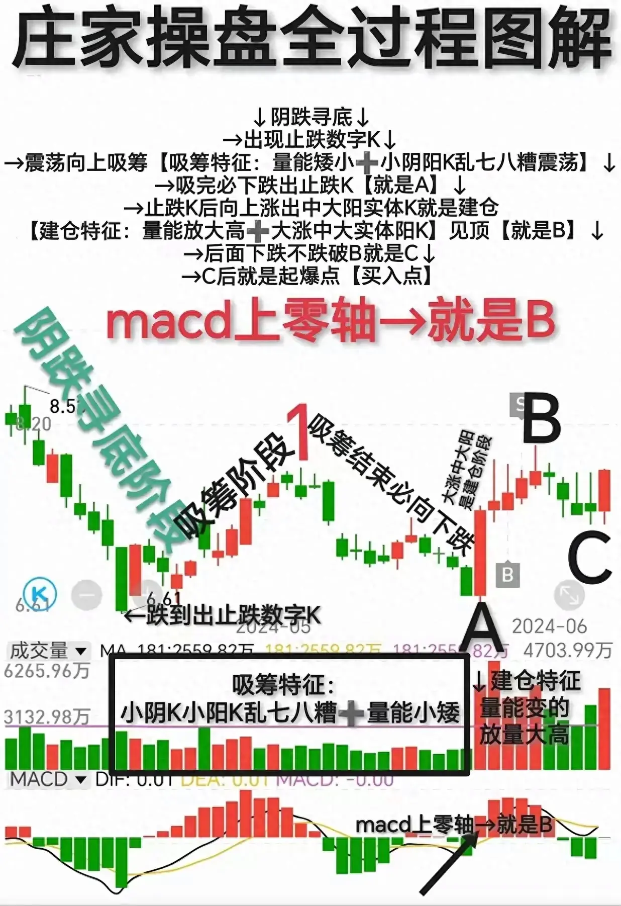 干货一个主力操盘手揭秘在大盘大跌的时候如何解救自己？