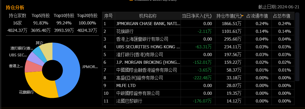 今天就开始！建立你自己的交易系统二