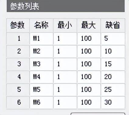 量化编程文华财经T8基础编程连载3