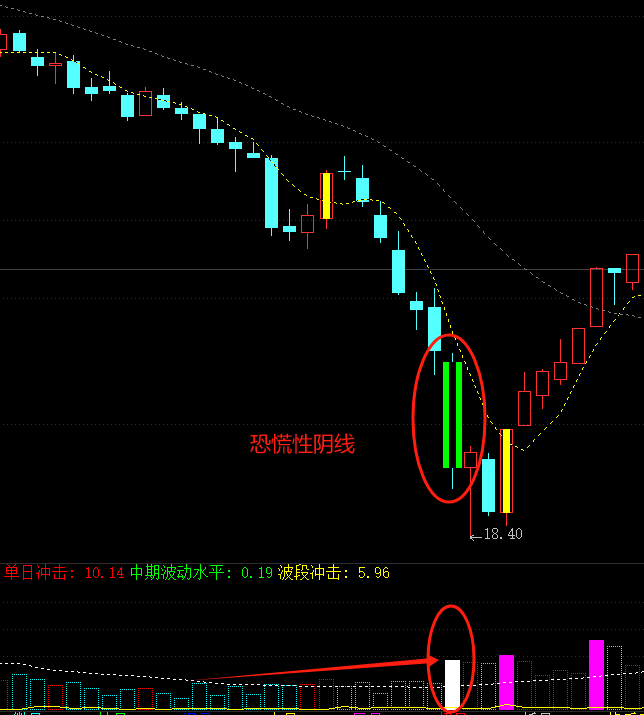 手把手教你设计一个自己的主图看盘系统附源码