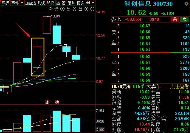 教你一招最新实战案例带你推演高弹性个股交易的经验总结