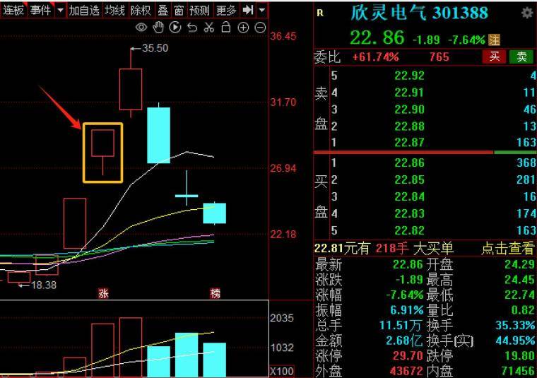 教你一招最新实战案例带你推演高弹性个股交易的经验总结