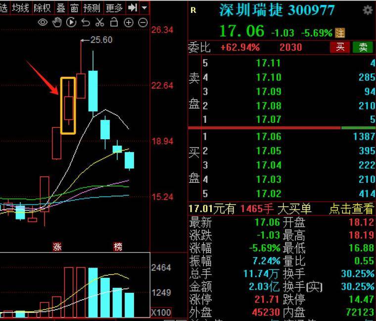 教你一招最新实战案例带你推演高弹性个股交易的经验总结